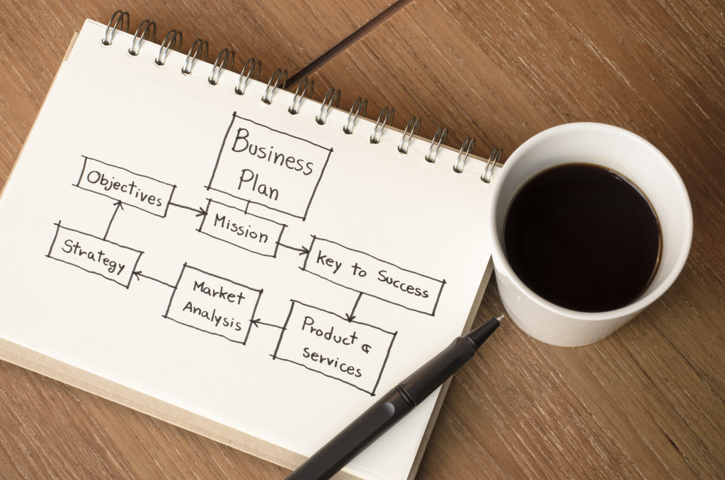 Mapping out how to start a business